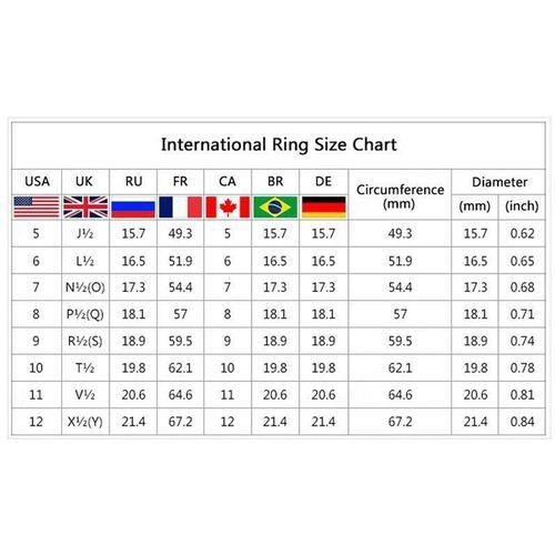Ring Quality Chart